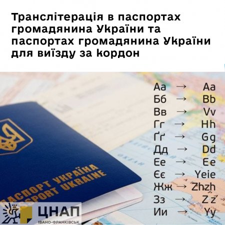 Транслітерація в паспортах громадянина України та паспортах громадянина України для виїзду за кордон