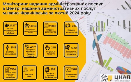 Моніторинг надання адміністративних послуг у лютому 2024 року