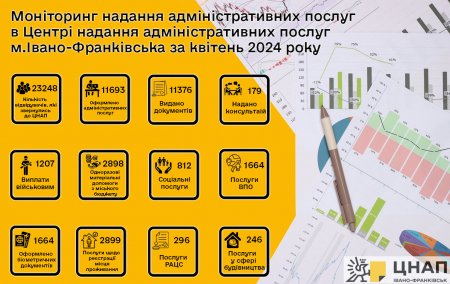 Моніторинг надання адміністративних послуг у квітні 2024 року